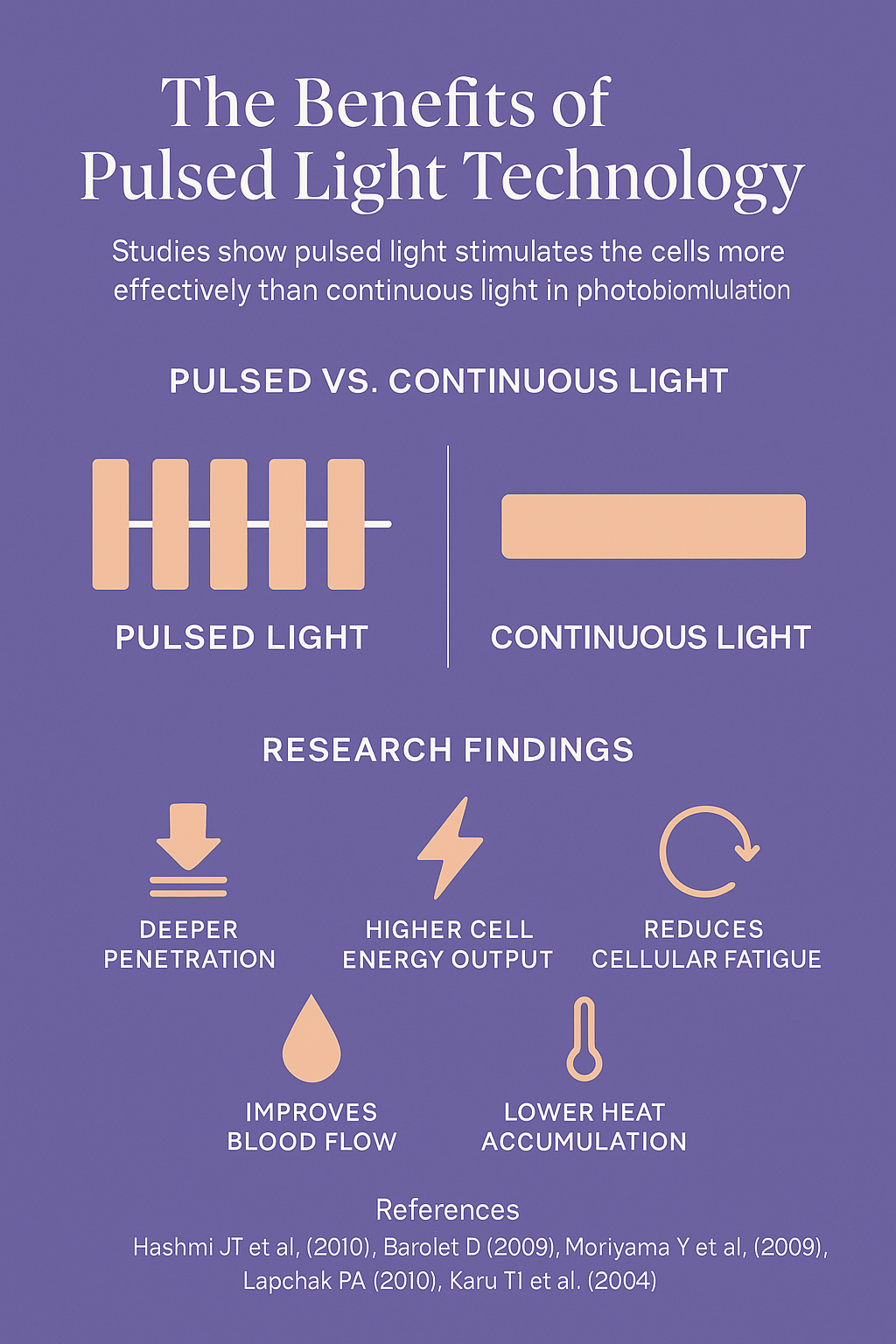 Sabbskin Tressfull™ Pulsed LED Hair Growth Cap – Dual-Wavelength Red Light for Thicker, Fuller Hair