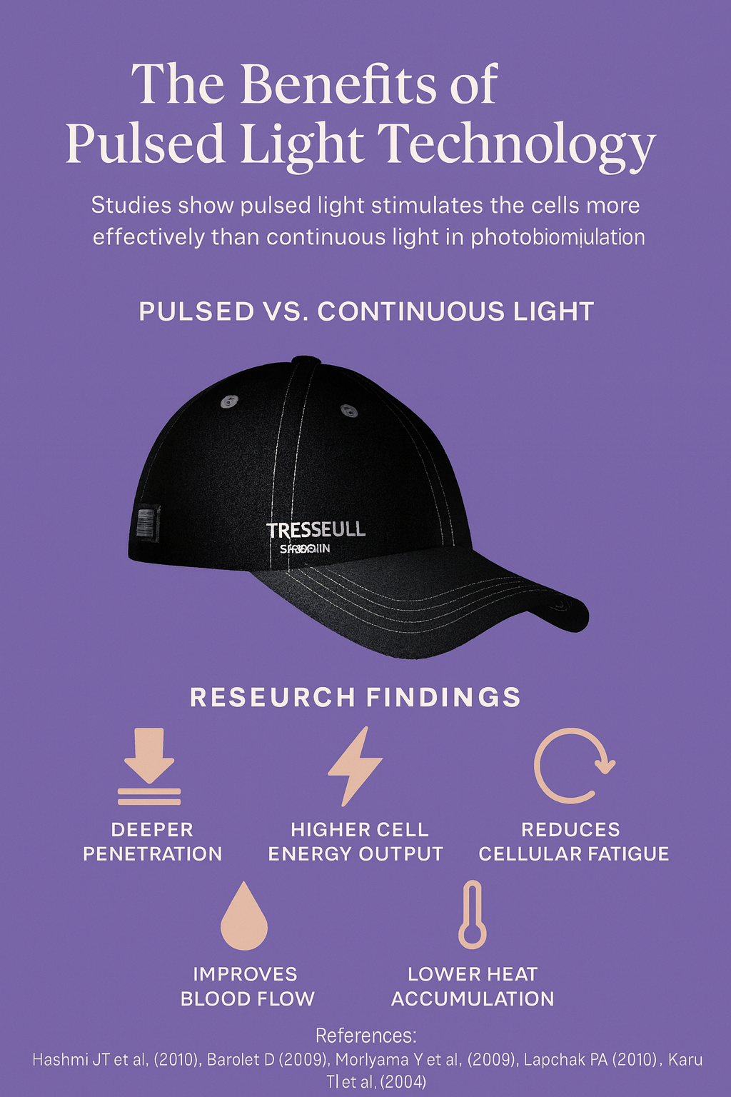 Sabbskin Tressfull™ Pulsed LED Hair Growth Cap – Dual-Wavelength Red Light for Thicker, Fuller Hair