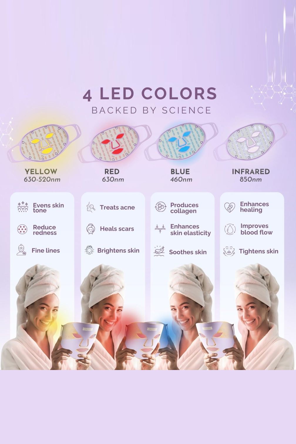 Led light Face Therapy Mask