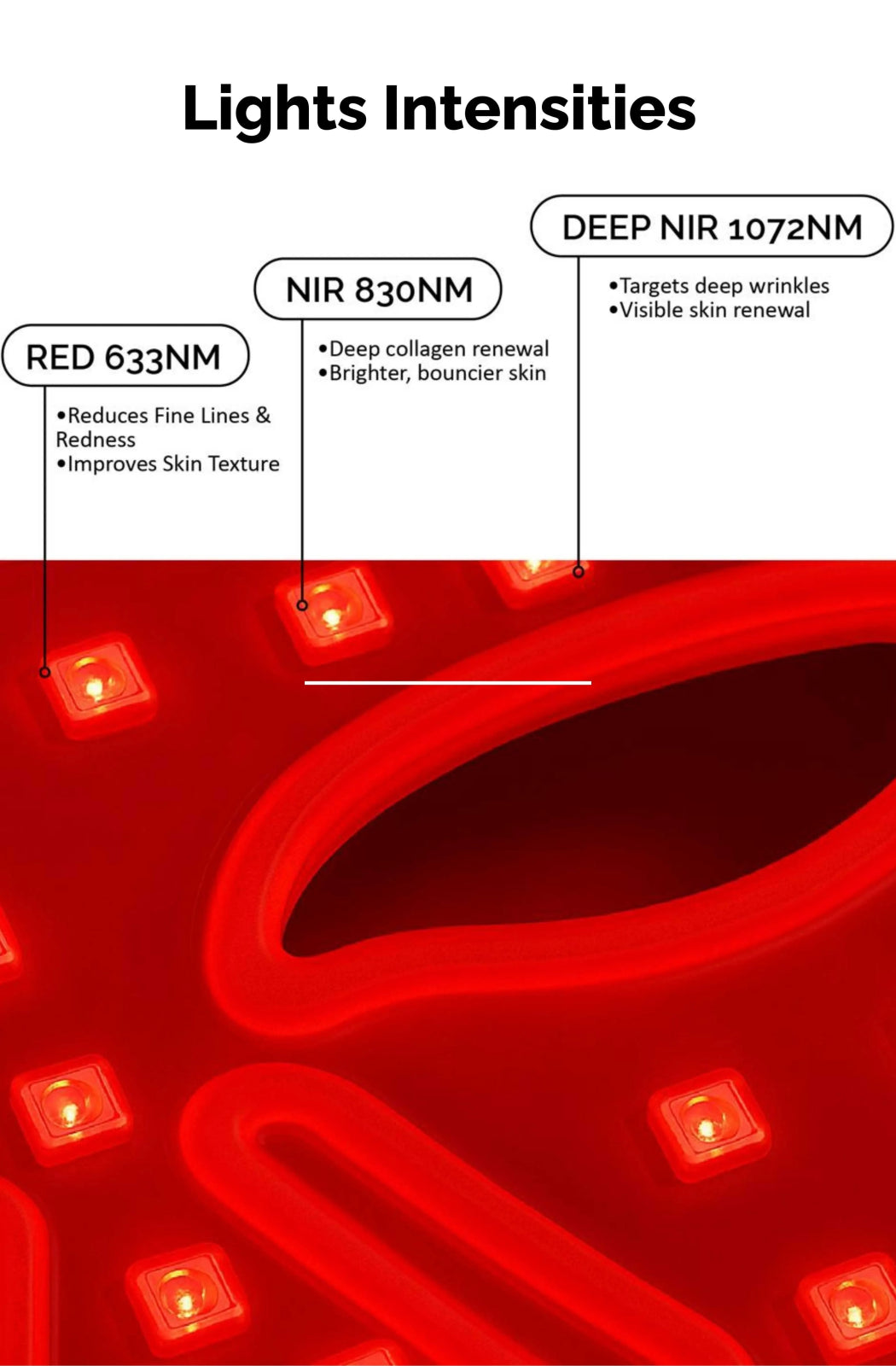 Skinimalist™ LED Light Mask Clinical Light Therapy • Asian - Skin Brightening • FDA - Cleared - Sabbskin