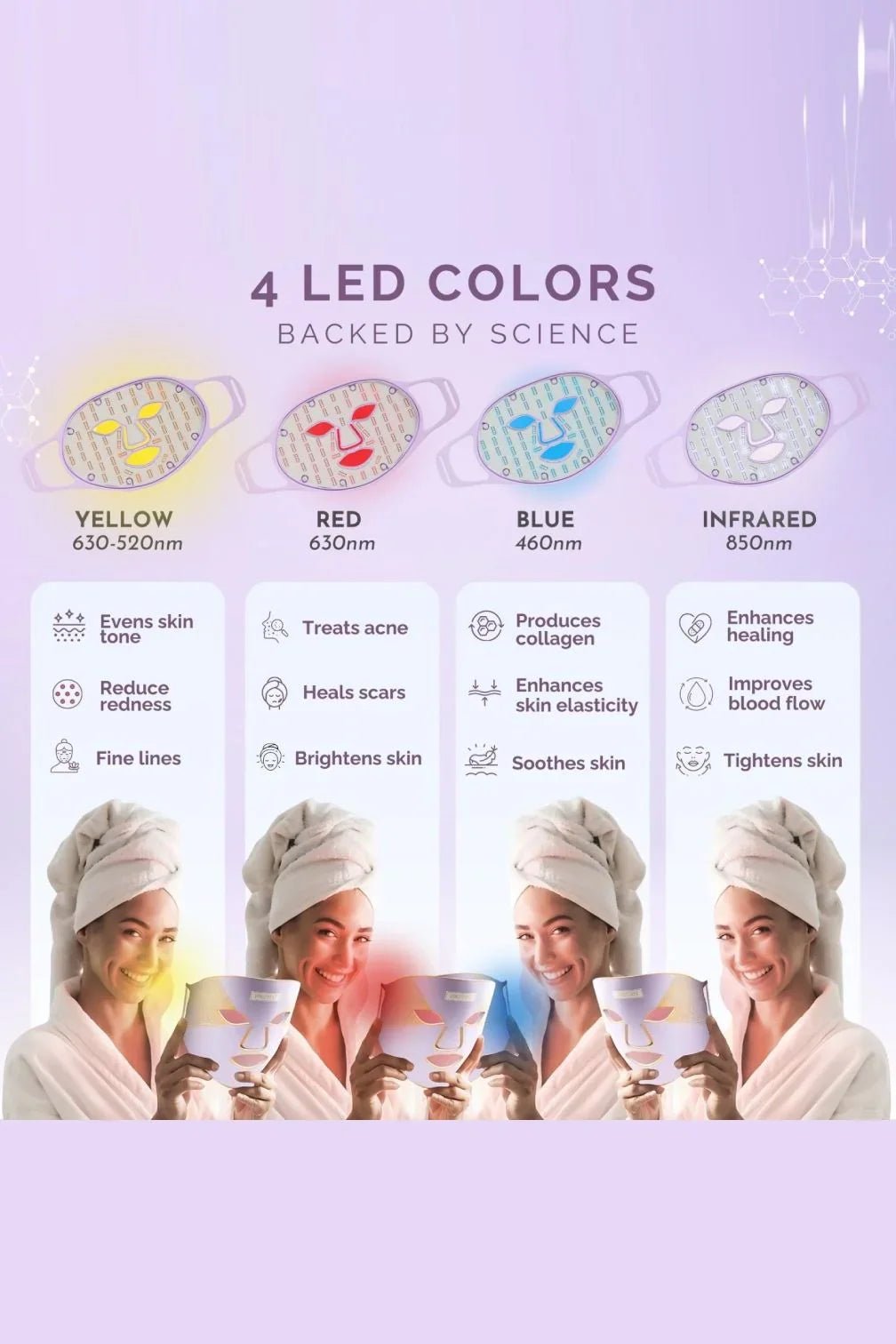 Skinimalist™ LED Light Mask Clinical Light Therapy • Asian - Skin Brightening • FDA - Cleared - Sabbskin